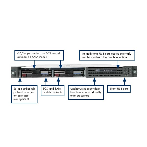 Used Server HP Proliant DL360 G4p serveur-occasion.com