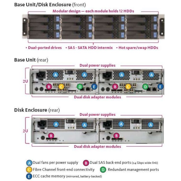 Storage Array NEC D3-10i 0