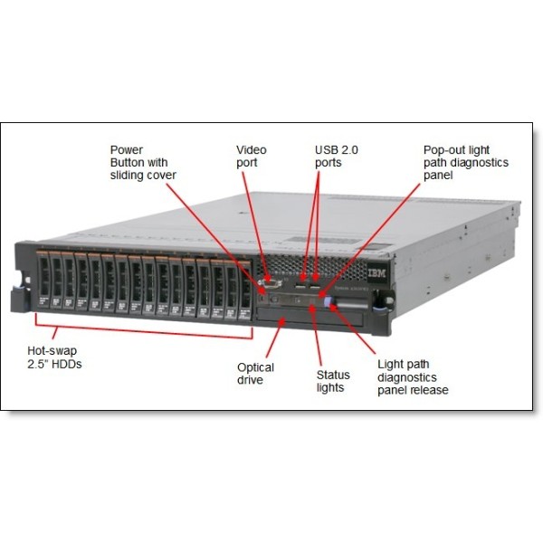 SERVEUR IBM Xseries X3650 M3 1 x Xeon Quad Core E5620 16 Gigas Rack 2U