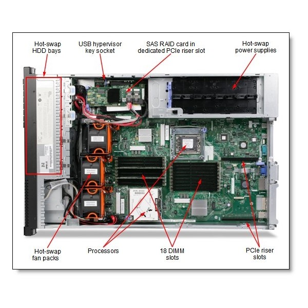 SERVEUR IBM Xseries X3650 M3 1 x Xeon Quad Core E5620 16 Gigas Rack 2U