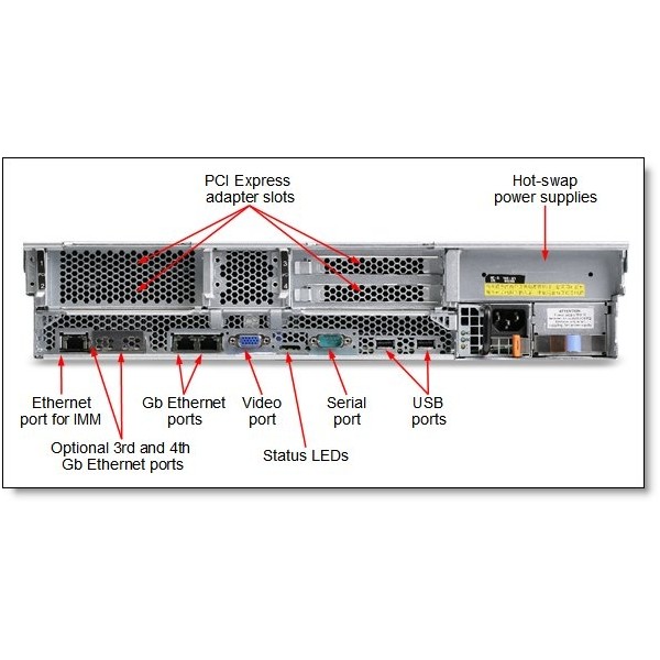 SERVIDOR IBM Xseries X3650 M3 2 x Xeon Six Core E5645 64 Gigas Rack 2U