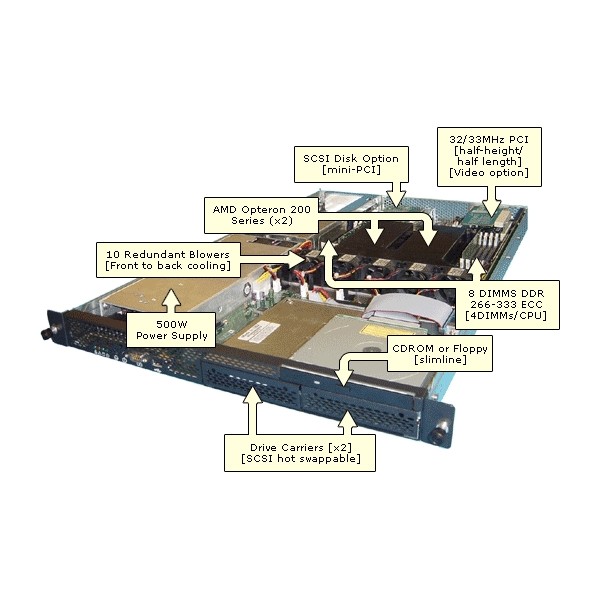 Used Server HP Proliant DL145 serveur-occasion.com