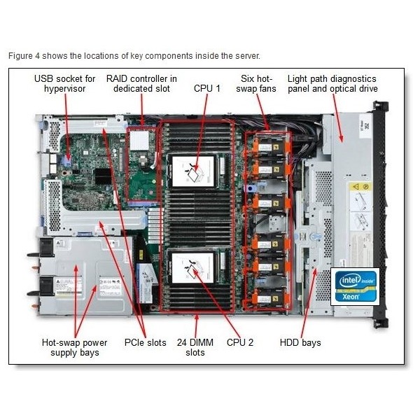 SERVEUR IBM Xseries X3550 M4 2 x Xeon Six Core E5-2620 64 Gigas 2.5" Rack 1U