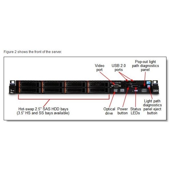 Serveur IBM Xseries X3550 2 x Xeon Six Core E5-2630 V2 SATA - SAS