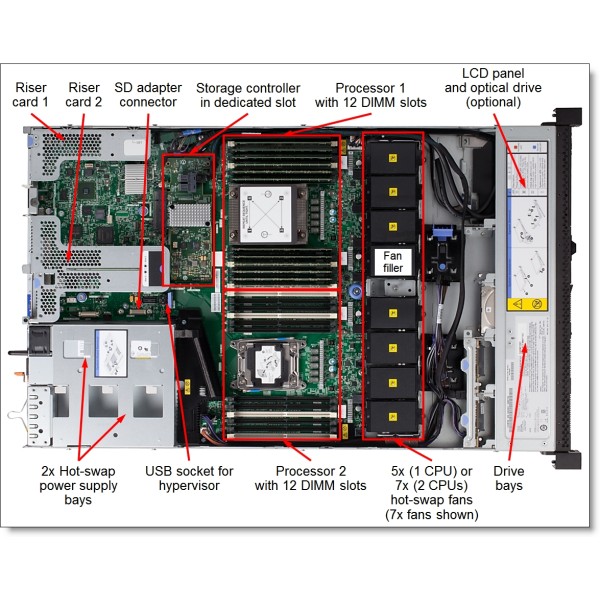 Serveur IBM Xseries X3550 2 x Xeon Eight Core E5-2630 V3 SAS-SSD