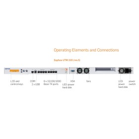 Firewall 8 Ports SOPHOS : UTM320