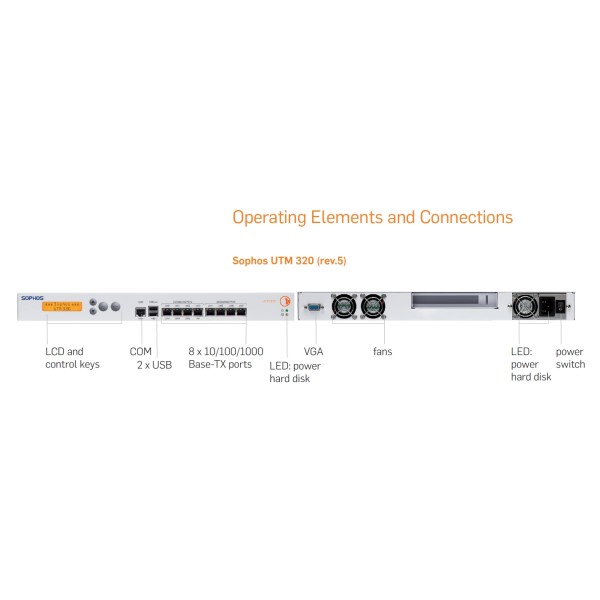 Firewall 8 Ports SOPHOS : UTM320