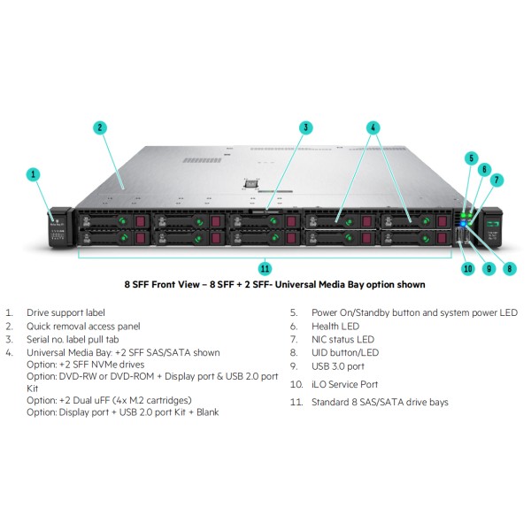 Serveur HP Proliant DL360 2 x Xeon Twelve Core Silver 4116 SATA - SAS - NVMe