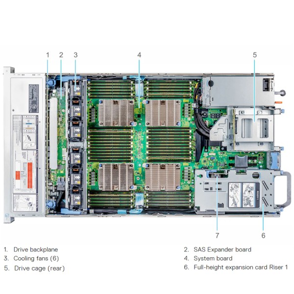Used Server DELL Poweredge R840 serveur-occasion.com
