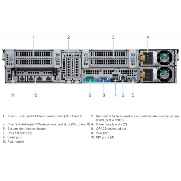 Used Server DELL Poweredge R840 serveur-occasion.com