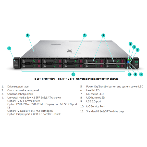 Servidor de ocasion HP Proliant DL360 serveur-occasion.com